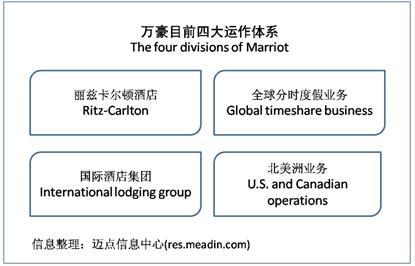 10月16日,有消息称万豪国际集团正雄心勃勃地进行企业组织架构